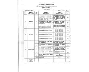 輸送機的種類(lèi)有幾種